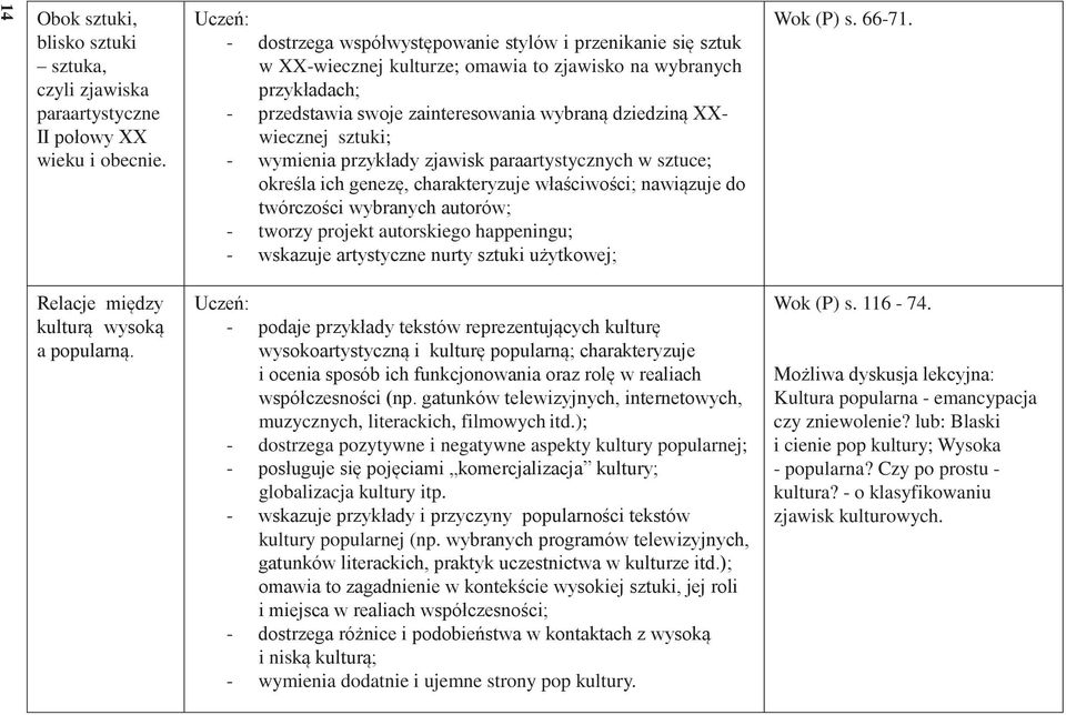 wymienia przykłady zjawisk paraartystycznych w sztuce; określa ich genezę, charakteryzuje właściwości; nawiązuje do twórczości wybranych autorów; tworzy projekt autorskiego happeningu; wskazuje
