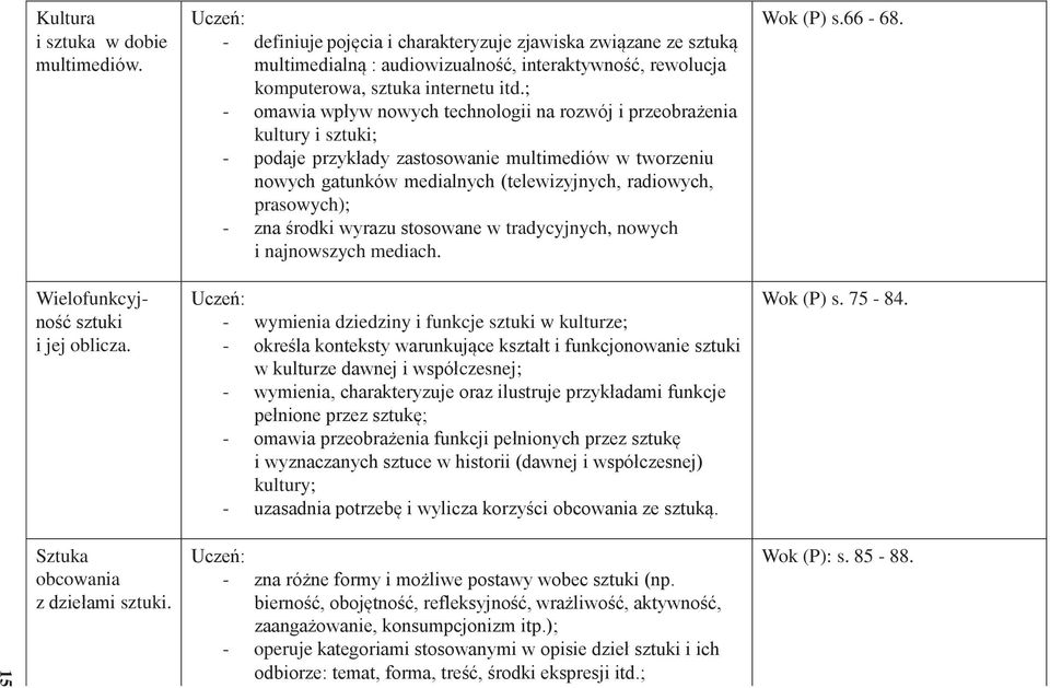 ; omawia wpływ nowych technologii na rozwój i przeobrażenia kultury i sztuki; podaje przykłady zastosowanie multimediów w tworzeniu nowych gatunków medialnych (telewizyjnych, radiowych, prasowych);
