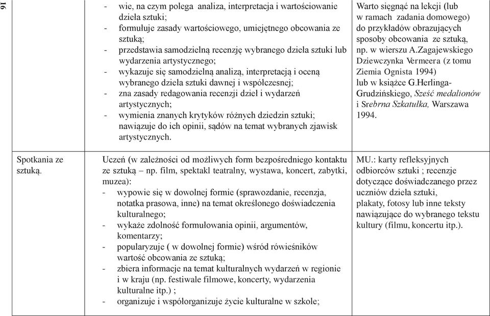 wymienia znanych krytyków różnych dziedzin sztuki; nawiązuje do ich opinii, sądów na temat wybranych zjawisk artystycznych.