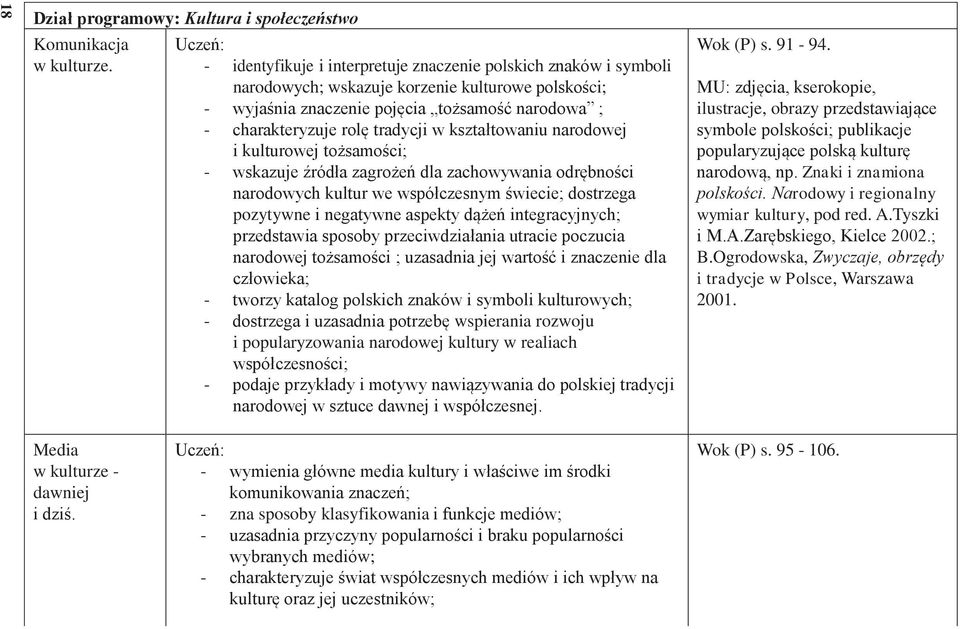 kształtowaniu narodowej i kulturowej tożsamości; wskazuje źródła zagrożeń dla zachowywania odrębności narodowych kultur we współczesnym świecie; dostrzega pozytywne i negatywne aspekty dążeń