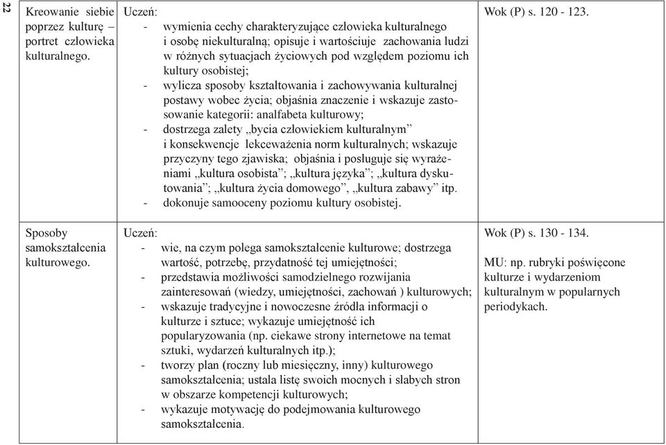 sposoby kształtowania i zachowywania kulturalnej postawy wobec życia; objaśnia znaczenie i wskazuje zastosowanie kategorii: analfabeta kulturowy; dostrzega zalety bycia człowiekiem kulturalnym i