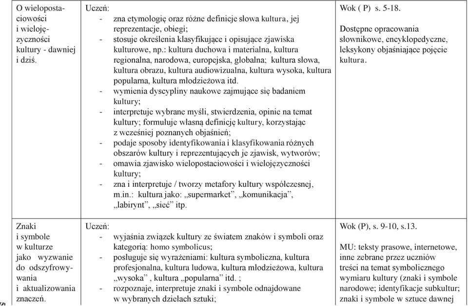 : kultura duchowa i materialna, kultura regionalna, narodowa, europejska, globalna; kultura słowa, kultura obrazu, kultura audiowizualna, kultura wysoka, kultura popularna, kultura młodzieżowa itd.