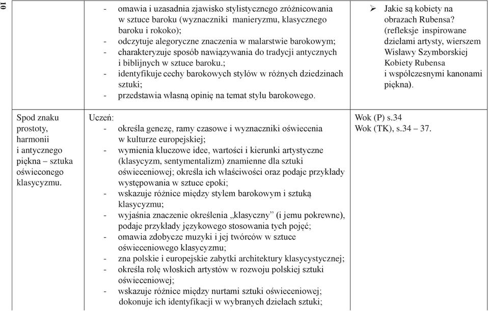; identyfikuje cechy barokowych stylów w różnych dziedzinach sztuki; przedstawia własną opinię na temat stylu barokowego. Jakie są kobiety na obrazach Rubensa?