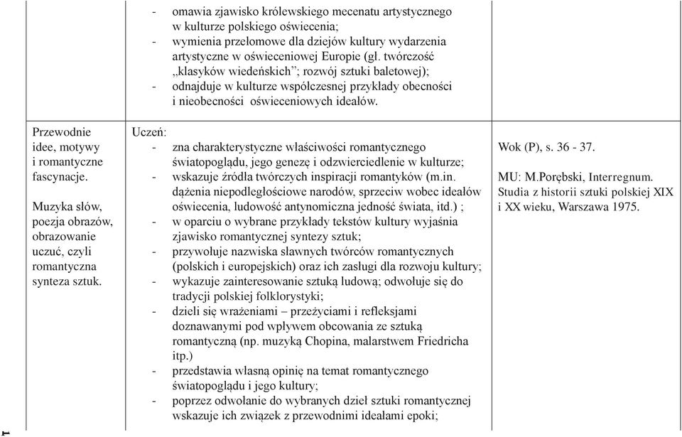 1 Przewodnie idee, motywy i romantyczne fascynacje. Muzyka słów, poezja obrazów, obrazowanie uczuć, czyli romantyczna synteza sztuk.
