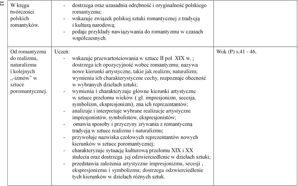 czasach współczesnych. Od romantyzmu do realizmu, naturalizmu i kolejnych izmów w sztuce poromantycznej. wskazuje przewartościowania w sztuce II poł. XIX w.