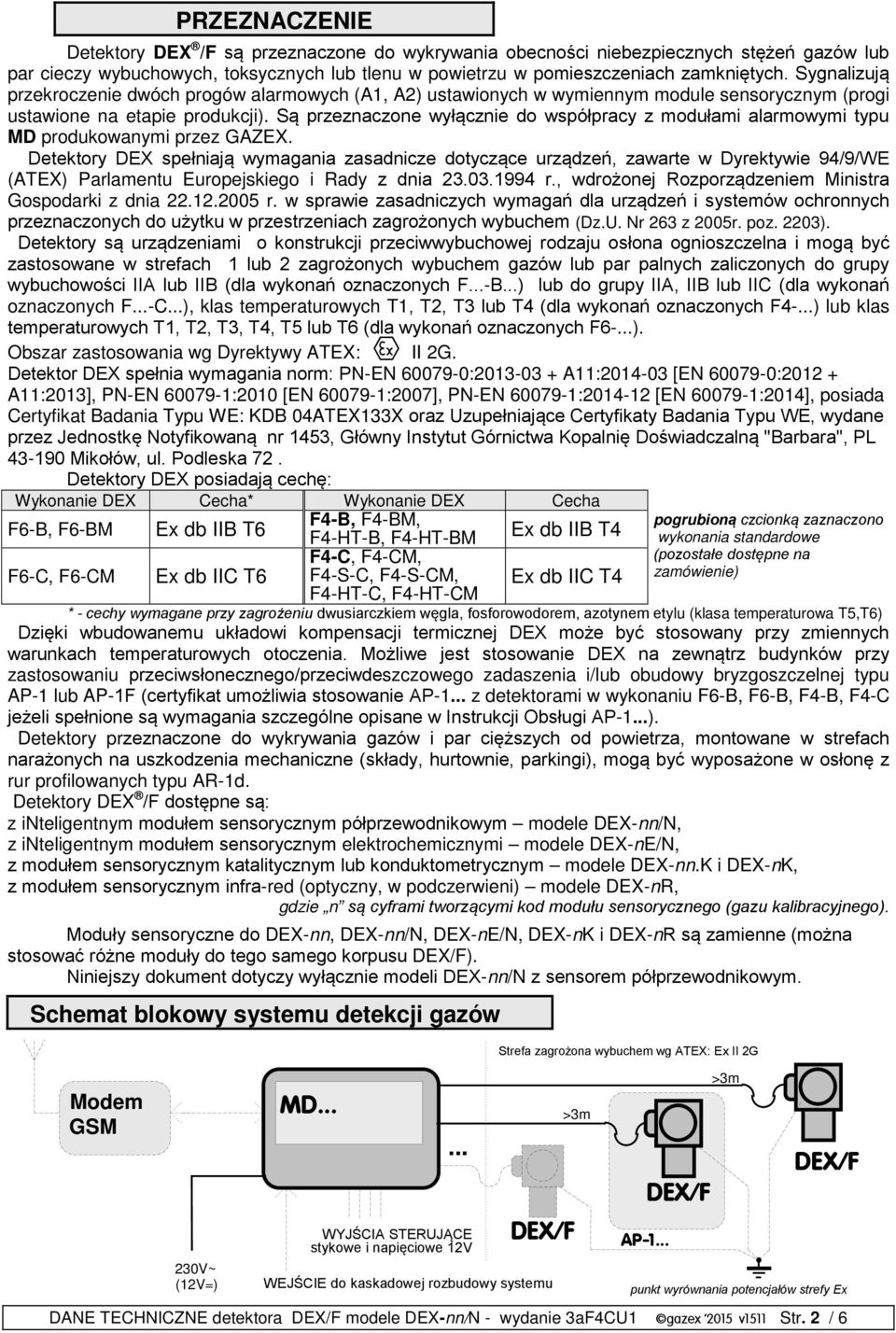 Są przeznaczone wyłącznie do współpracy z modułami alarmowymi typu MD produkowanymi przez GAZEX.