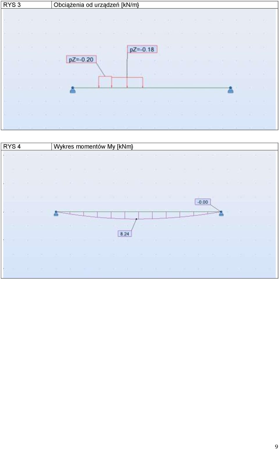 [kn/m} RYS 4