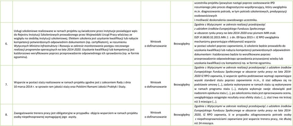 Usługi szkoleniowe realizowane w ramach projektu są świadczone przez instytucje posiadające wpis do Rejestru Instytucji Szkoleniowych prowadzonego przez Wojewódzki Urząd Pracy właściwy ze względu na