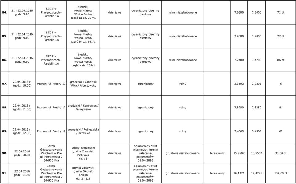 11.00) Poznań, ul. Fredry 12 grodziski / Kamieniec / Parzęczewo ograniczony rolny 7,8280 7,8280 81 89. 22.04.2016 r. (godz. 12.00) Poznań, ul. Fredry 12 poznański / Pobiedziska / Krześlice ograniczony rolny 3,4369 3,4369 67 90.