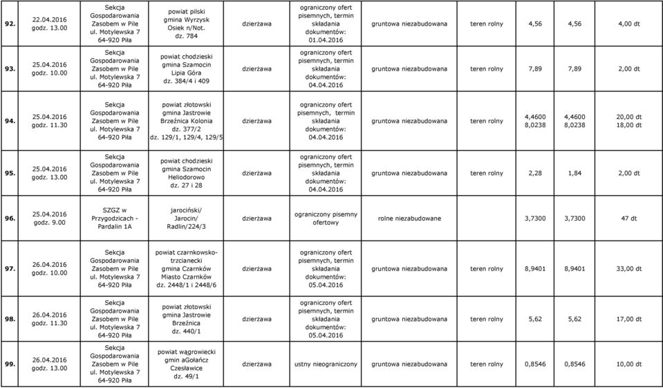 25.04.2016 jarociński/ Jarocin/ Radlin/224/3 rolne niezabudowane 3,7300 3,7300 47 dt 97. 26.04.2016 gmina Czarnków Miasto Czarnków dz. 2448/1 i 2448/6 8,9401 8,9401 33,00 dt 98. 26.04.2016 gmina Jastrowie Brzeźnica dz.