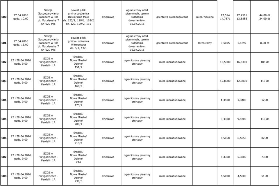 8/1, 13/1 9,5005 5,1692 8,00 dt 102. 151/1 rolne niezabudowane 16,5300 16,5300 185 dt 103. 169/2 rolne niezabudowane 12,8000 12,8000 118 dt 104.