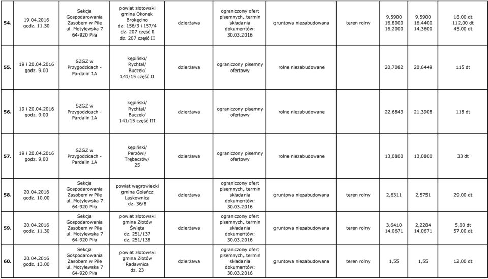 19 i 20.04.2016 Perzówl/ Trębaczów/ 25 rolne niezabudowane 13,0800 13,0800 33 dt 58. 20.04.2016 powiat wągrowiecki gmina Gołańcz Laskownica dz. 36/8 30.03.2016 2,6311 2,5751 29,00 dt 59.