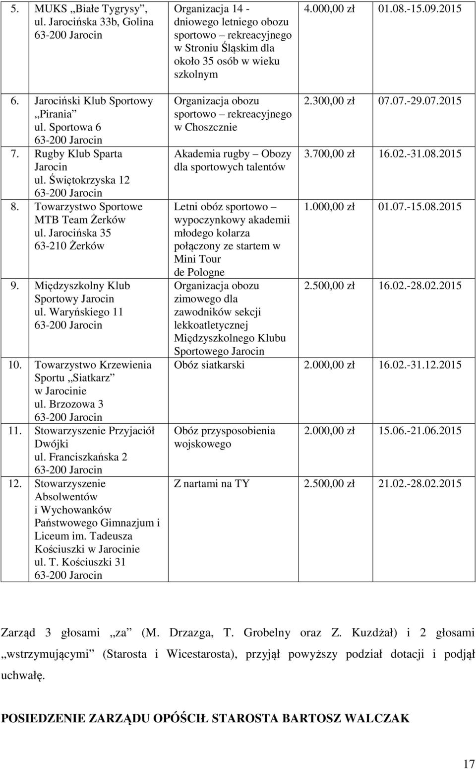 Międzyszkolny Klub Sportowy Jarocin ul. Waryńskiego 11 10. Towarzystwo Krzewienia Sportu Siatkarz w Jarocinie ul. Brzozowa 3 11. Stowarzyszenie Przyjaciół Dwójki ul. Franciszkańska 2 12.