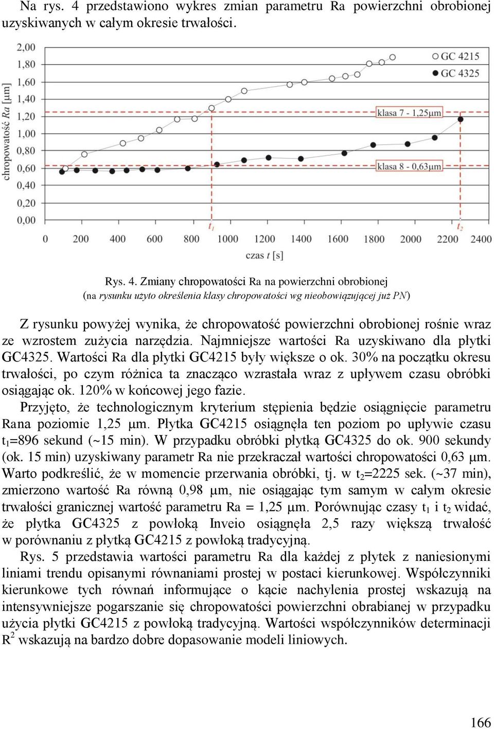 Zmiany chropowatości Ra na powierzchni obrobionej (na rysunku użyto określenia klasy chropowatości wg nieobowiązującej już PN) Z rysunku powyżej wynika, że chropowatość powierzchni obrobionej rośnie