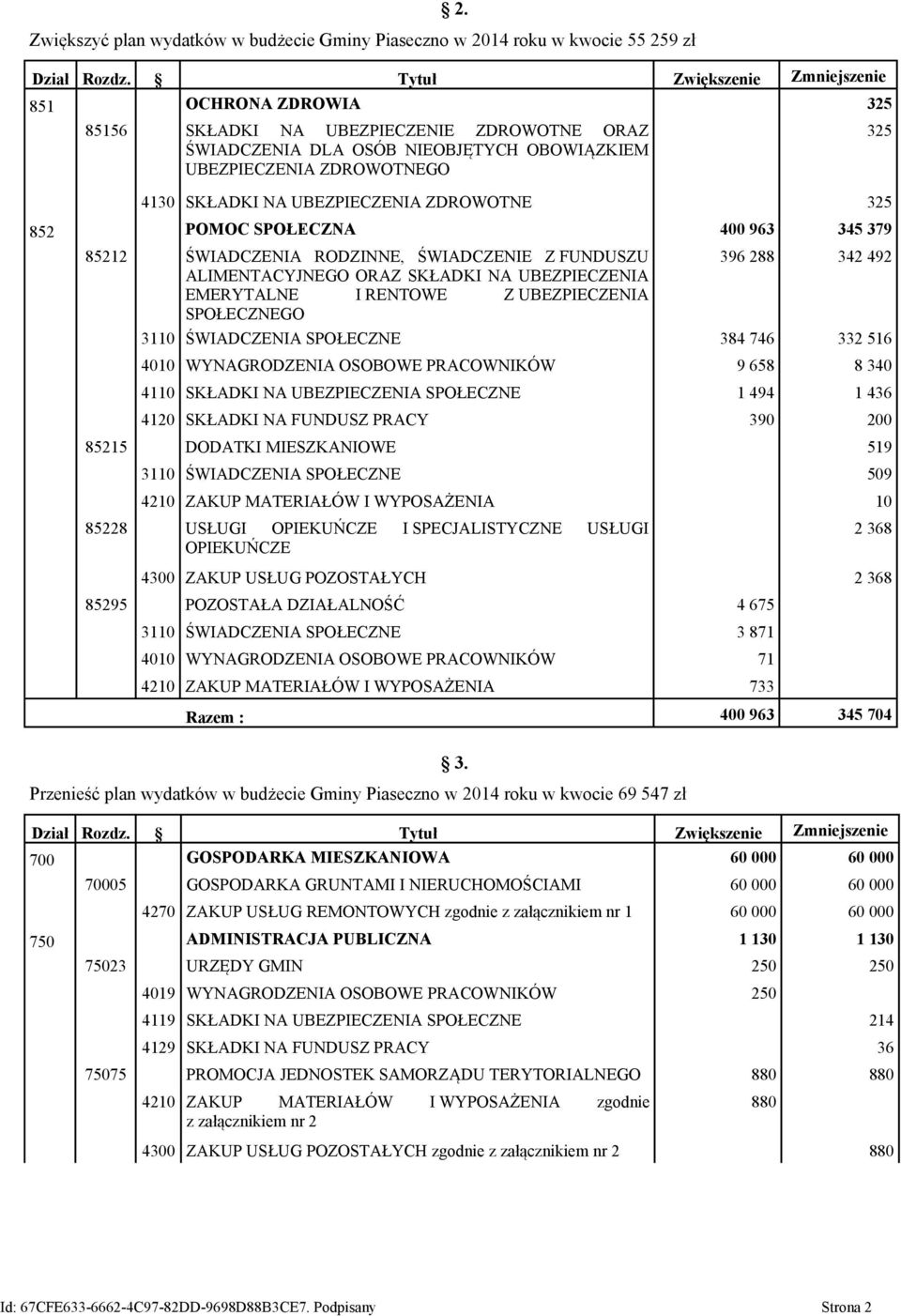 UBEZPIECZENIA ZDROWOTNE 325 852 POMOC SPOŁECZNA 400 963 345 379 85212 ŚWIADCZENIA RODZINNE, ŚWIADCZENIE Z FUNDUSZU 396 288 342 492 ALIMENTACYJNEGO ORAZ SKŁADKI NA UBEZPIECZENIA EMERYTALNE I RENTOWE Z