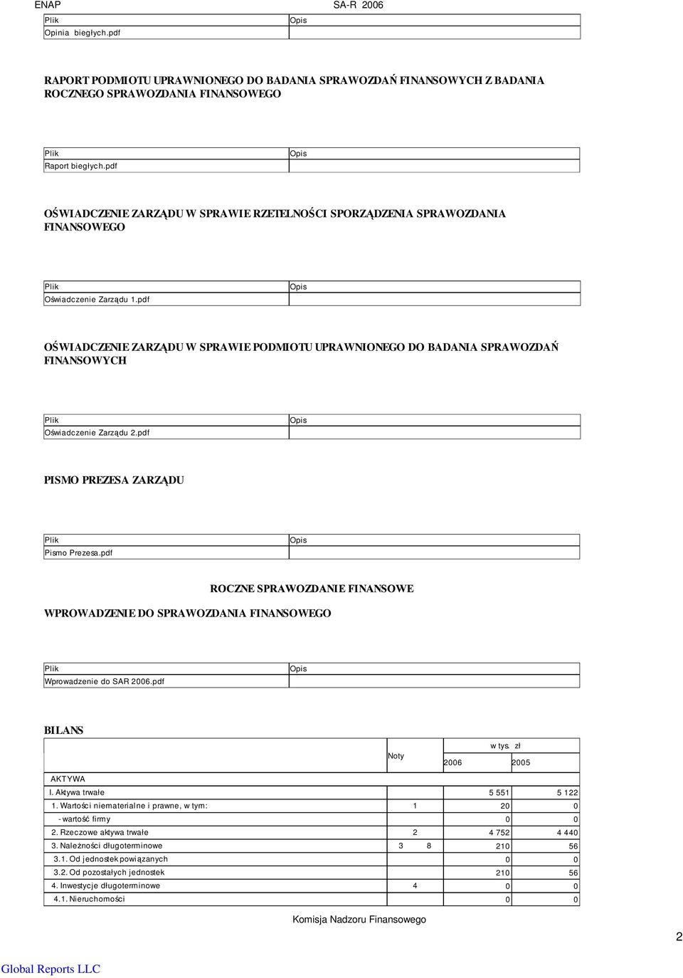pdf Opis OŚWIADCZENIE ZARZĄDU W SPRAWIE PODMIOTU UPRAWNIONEGO DO BADANIA SPRAWOZDAŃ FINANSOWYCH Plik Oświadczenie Zarządu 2.pdf Opis PISMO PREZESA ZARZĄDU Plik Pismo Prezesa.
