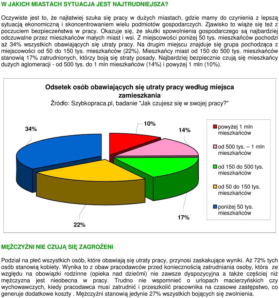 Zjawisko to wiąŝe się teŝ z poczuciem bezpieczeństwa w pracy. Okazuje się, Ŝe skutki spowolnienia gospodarczego są najbardziej odczuwalne przez małych miast i wsi. Z miejscowości poniŝej 50 tys.