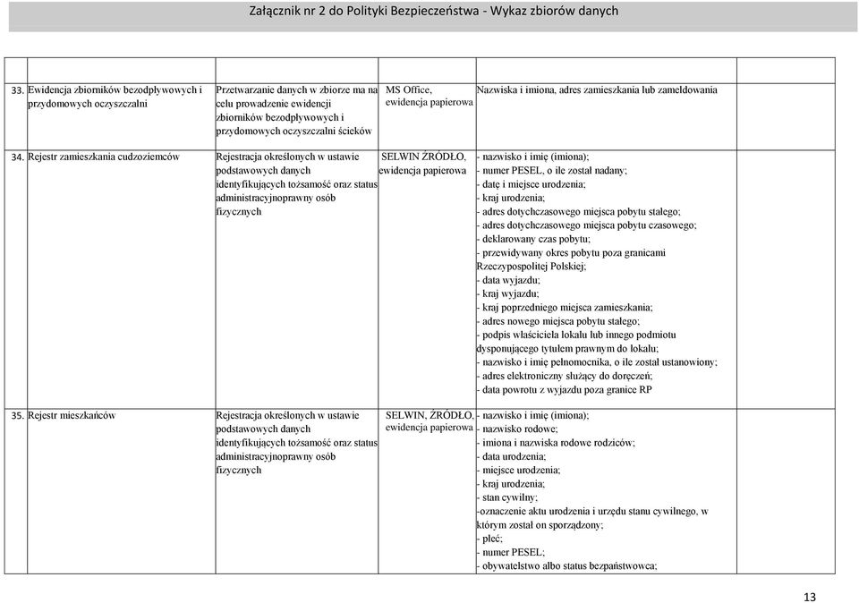Office, Nazwiska i imiona, adres zamieszkania lub zameldowania ewidencja papierowa 34.