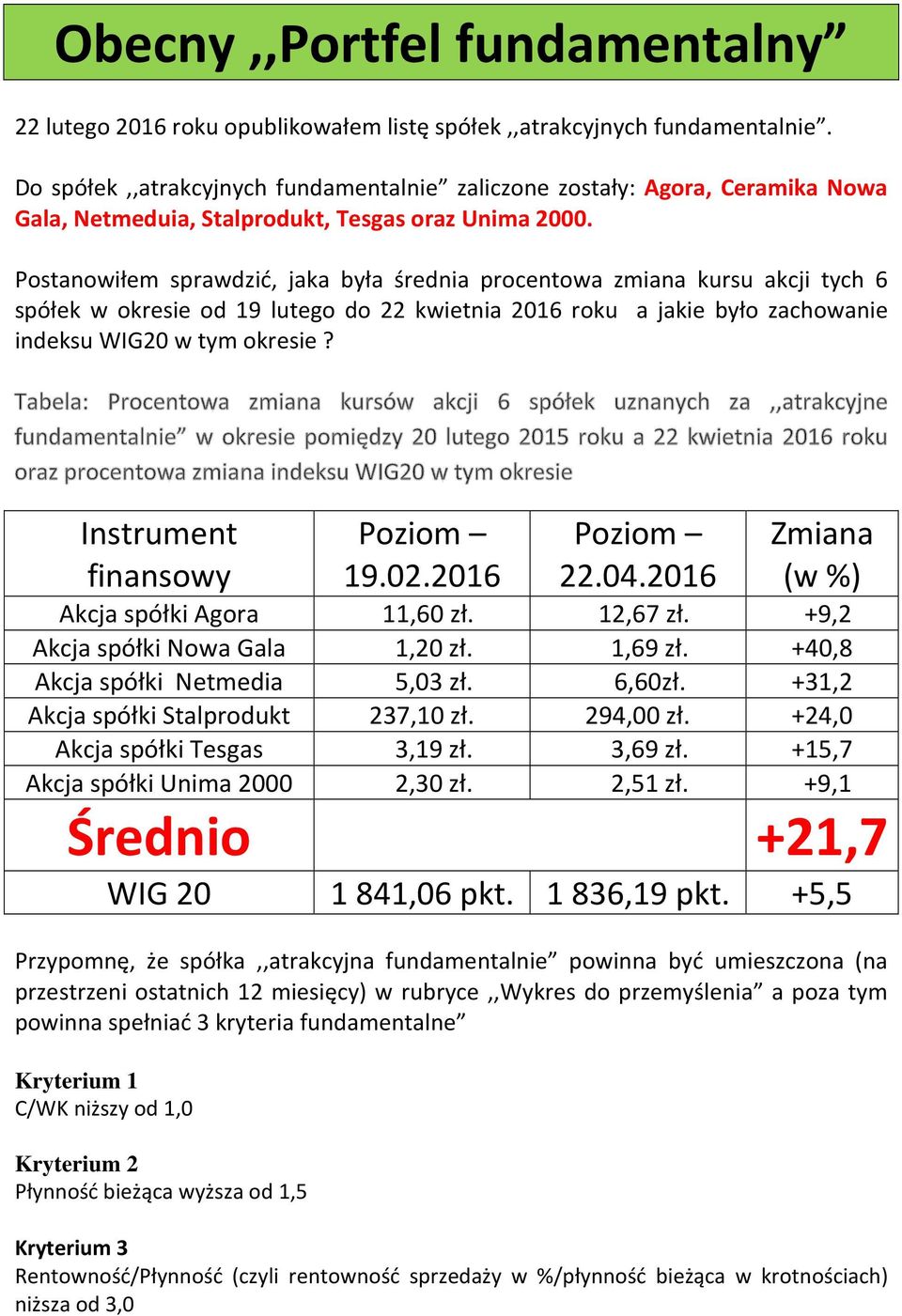 Postanowiłem sprawdzić, jaka była średnia procentowa zmiana kursu akcji tych 6 spółek w okresie od 19 lutego do 22 kwietnia 2016 roku a jakie było zachowanie indeksu WIG20 w tym okresie?