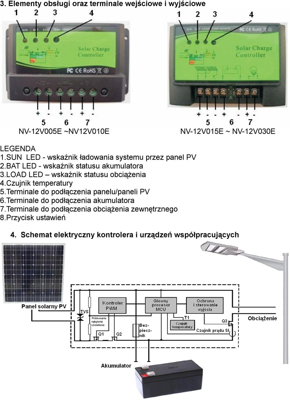 LOAD LED wskaźnik statusu obciążenia 4.Czujnik temperatury 5.Terminale do podłączenia panelu/paneli PV 6.