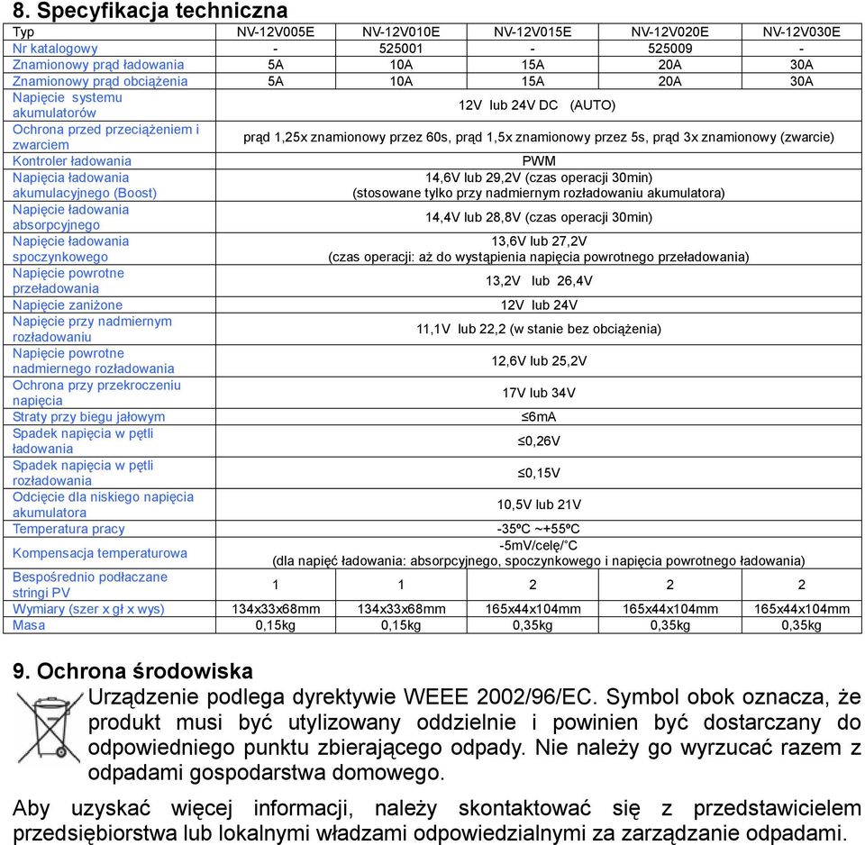 Kontroler ładowania PWM Napięcia ładowania akumulacyjnego (Boost) 14,6V lub 29,2V (czas operacji 30min) (stosowane tylko przy nadmiernym rozładowaniu akumulatora) Napięcie ładowania absorpcyjnego