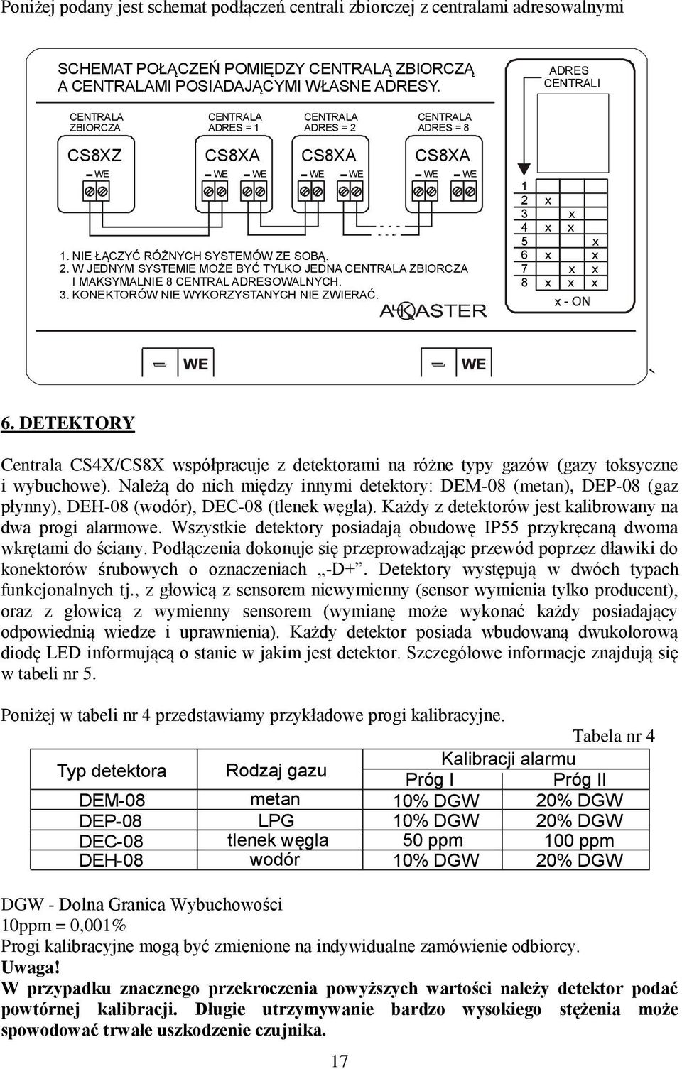 3. KONEKTORÓW NIE WYKORZYSTANYCH NIE ZWIERAĆ. - WE ADRES CENTRALI 1 2 x 3 x 4 x x 5 x 6 x x 7 x x 8 x x x ` 6.