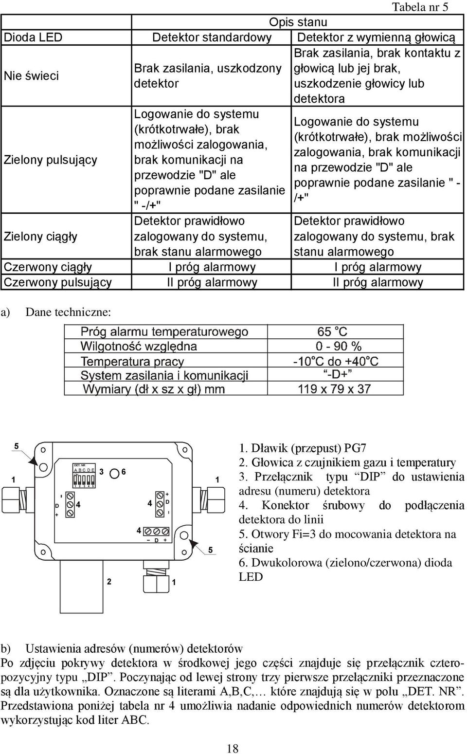 komunikacji na na przewodzie "D" ale przewodzie "D" ale poprawnie podane zasilanie " - poprawnie podane zasilanie /+" " -/+" Zielony ciągły Detektor prawidłowo zalogowany do systemu, brak stanu