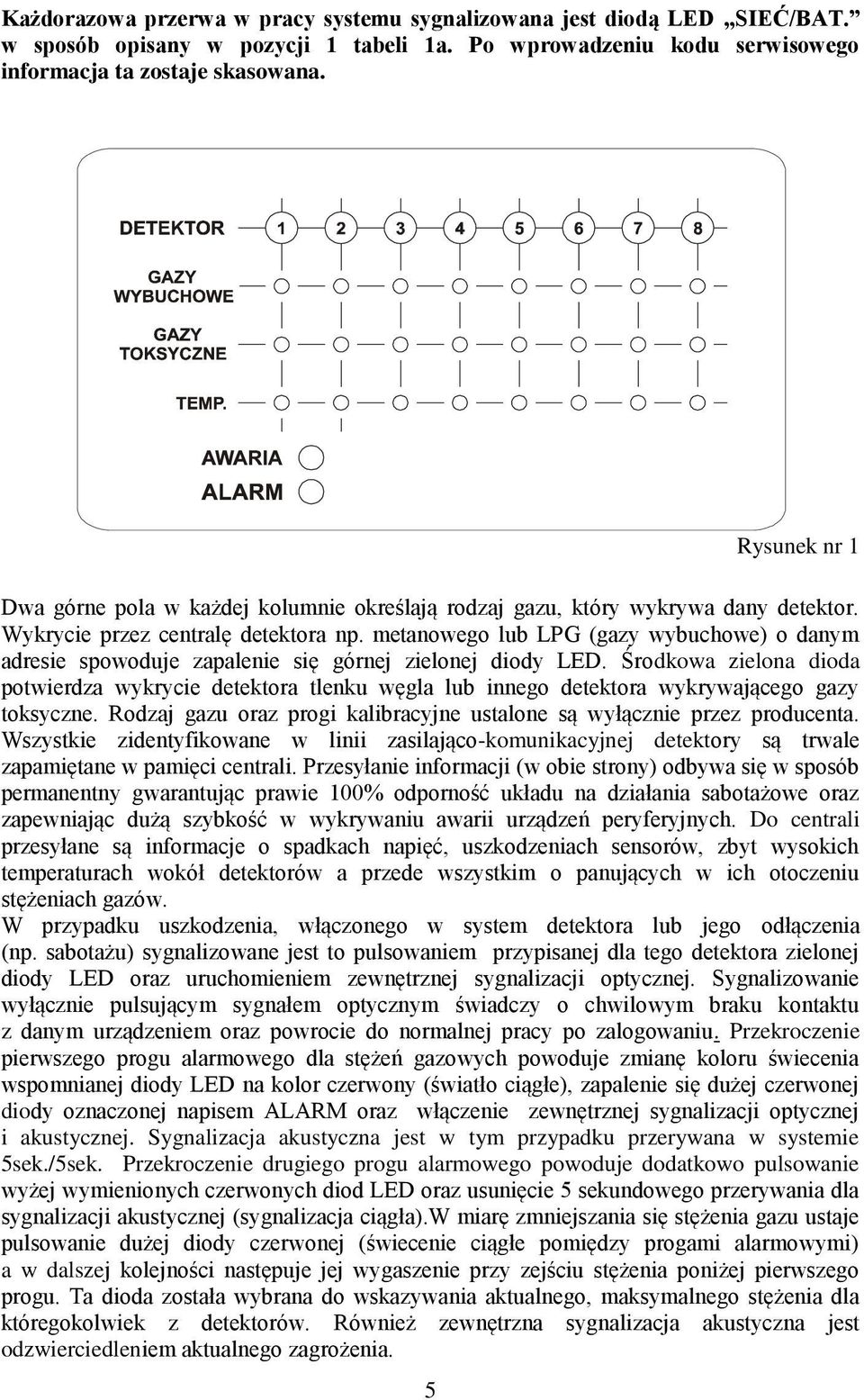 metanowego lub LPG (gazy wybuchowe) o danym adresie spowoduje zapalenie się górnej zielonej diody LED.