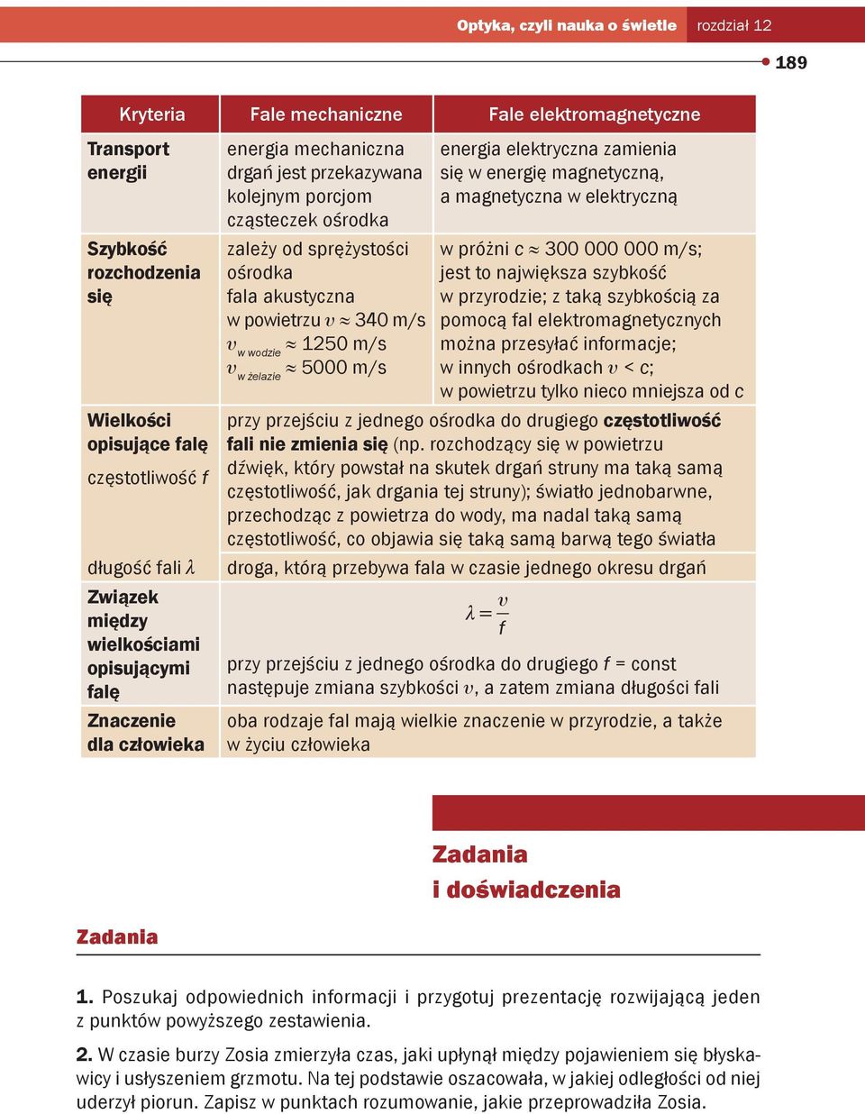 świat Fizyki Podręcznik Dla Uczniów Gimnazjum Część 1 Świat fizyki. Podręcznik dla uczniów gimnazjum. Część 3. Pod redakcją