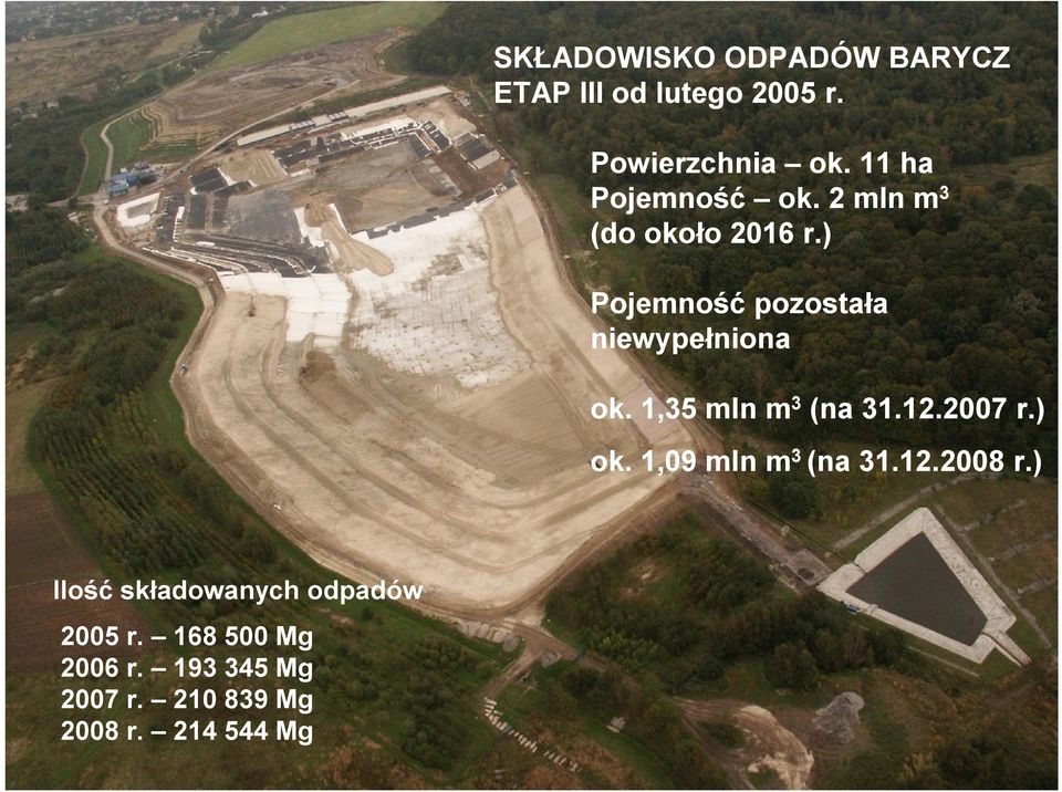 ) Pojemność pozostała niewypełniona ok. 1,35 mln m 3 (na 31.12.2007 r.) ok.