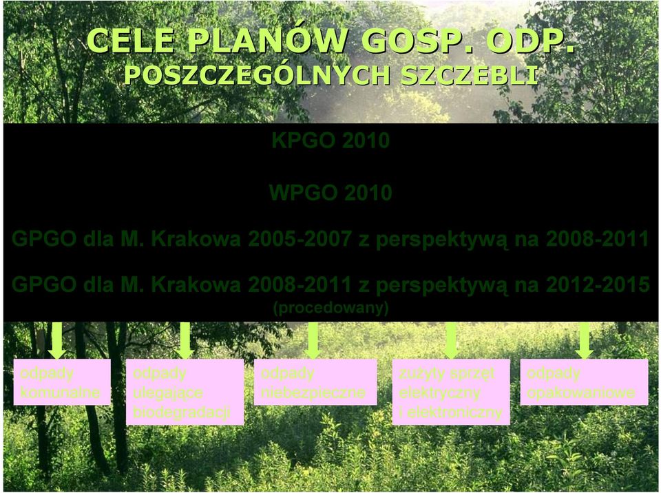 Krakowa 2008-2011 z perspektywą na 2012-2015 (procedowany) odpady komunalne