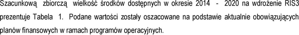 Podane wartości zostały oszacowane na podstawie aktualnie