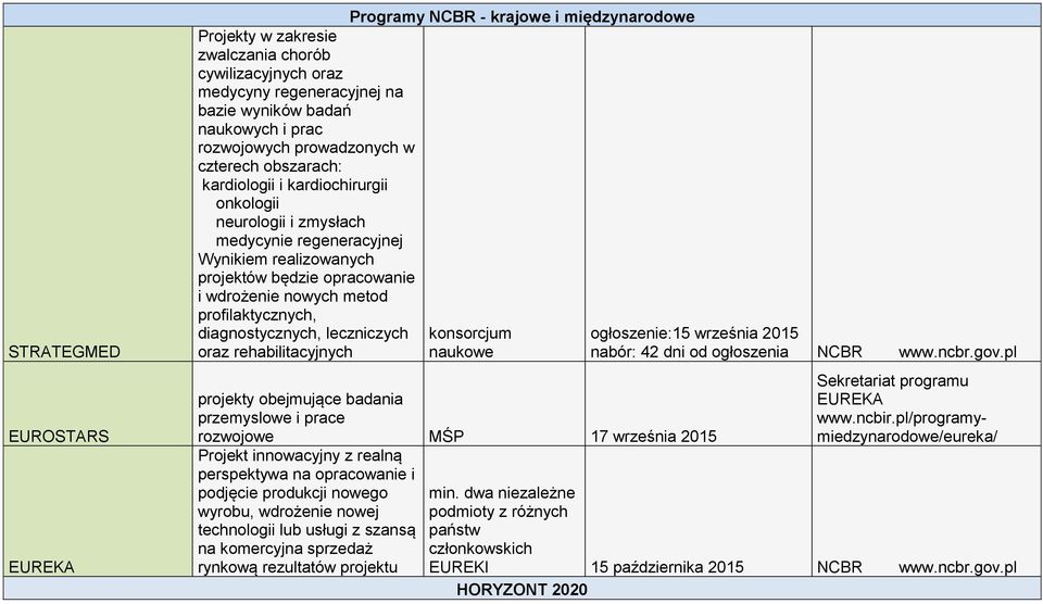 leczniczych oraz rehabilitacyjnych Programy NCBR - krajowe i międzynarodowe konsorcjum naukowe projekty obejmujące badania przemyslowe i prace rozwojowe MŚP 17 września 2015 Projekt innowacyjny z