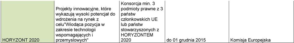 wspomagających i przemyslowych" Konsorcja min.