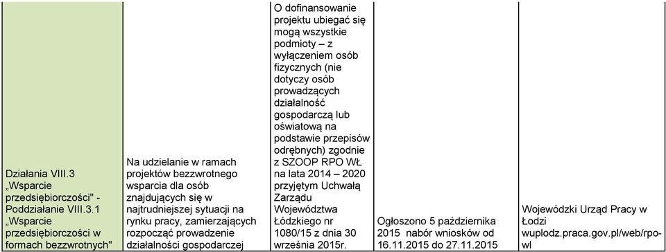 1 Wsparcie przedsiębiorczości w formach bezzwrotnych" Na udzielanie w ramach projektów bezzwrotnego wsparcia dla osób znajdujących się w najtrudniejszej sytuacji na rynku pracy,