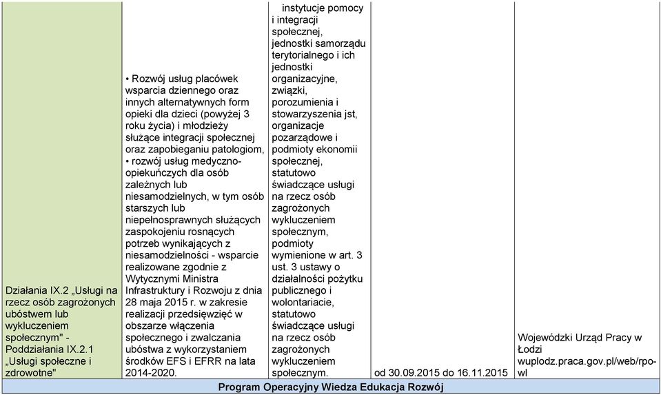 1 Usługi społeczne i zdrowotne" Rozwój usług placówek wsparcia dziennego oraz innych alternatywnych form opieki dla dzieci (powyżej 3 roku życia) i młodzieży służące integracji społecznej oraz