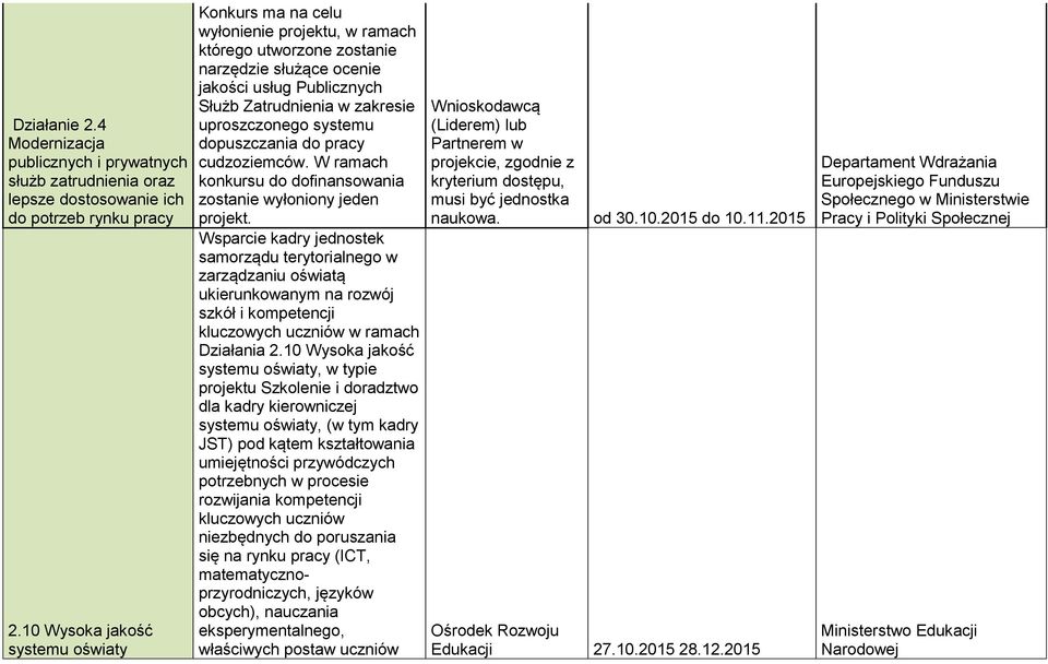 uproszczonego systemu dopuszczania do pracy cudzoziemców. W ramach konkursu do dofinansowania zostanie wyłoniony jeden projekt.