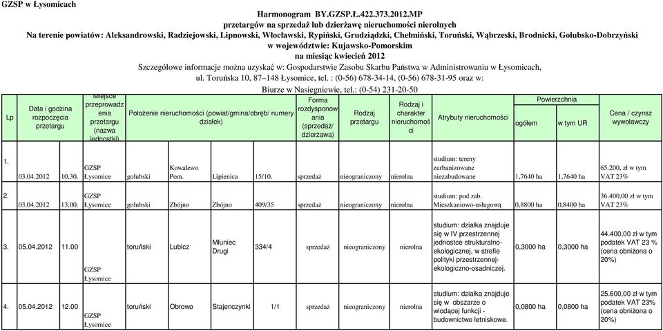 Brodnicki, Golubsko-Dobrzyński w województwie: Kujawsko-Pomorskim na miesiąc kwiecień 2012 Szczegółowe informacje można uzyskać w: Gospodarstwie Zasobu Skarbu Państwa w Administrowaniu w Łysomicach,