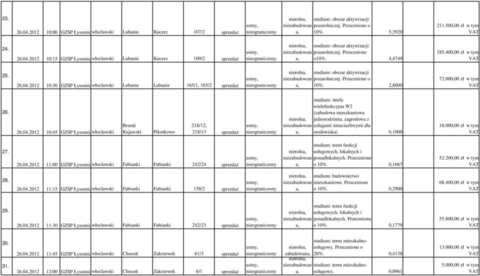 Przecenione o a, 10%. 2,8000 72.000,00 zł w tym 26. Brześć 26.04.