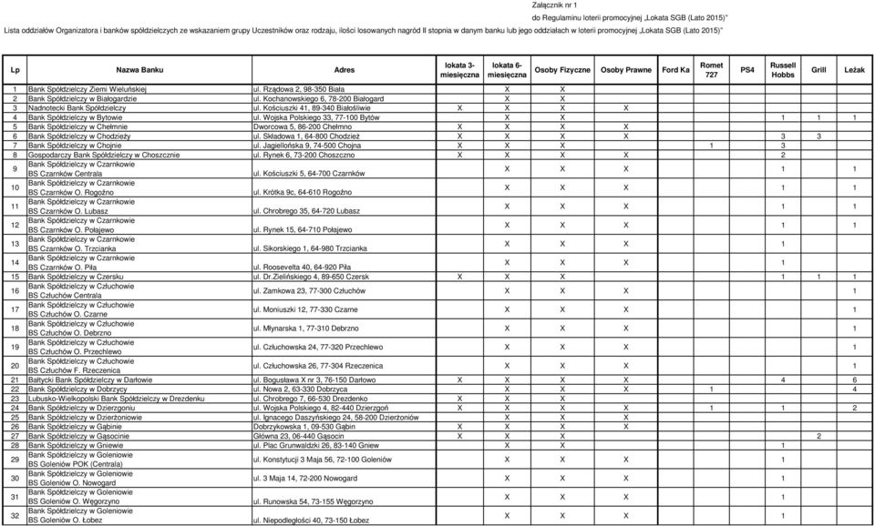 Bank Spółdzielczy Ziemi Wieluńskiej ul. Rządowa 2, 98-350 Biała X X 2 Bank Spółdzielczy w Białogardzie ul. Kochanowskiego 6, 78-200 Białogard X X 3 Nadnotecki Bank Spółdzielczy ul.