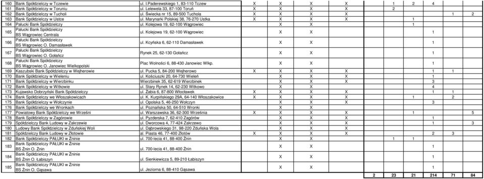 Kolejowa 19, 62-100 Wągrowiec 166 BS Wągrowiec O. Damasławek ul. Kcyńska 6, 62-110 Damasławek 167 BS Wągrowiec O. Gołańcz Rynek 25, 62-130 Gołańcz 168 BS Wągrowiec O.