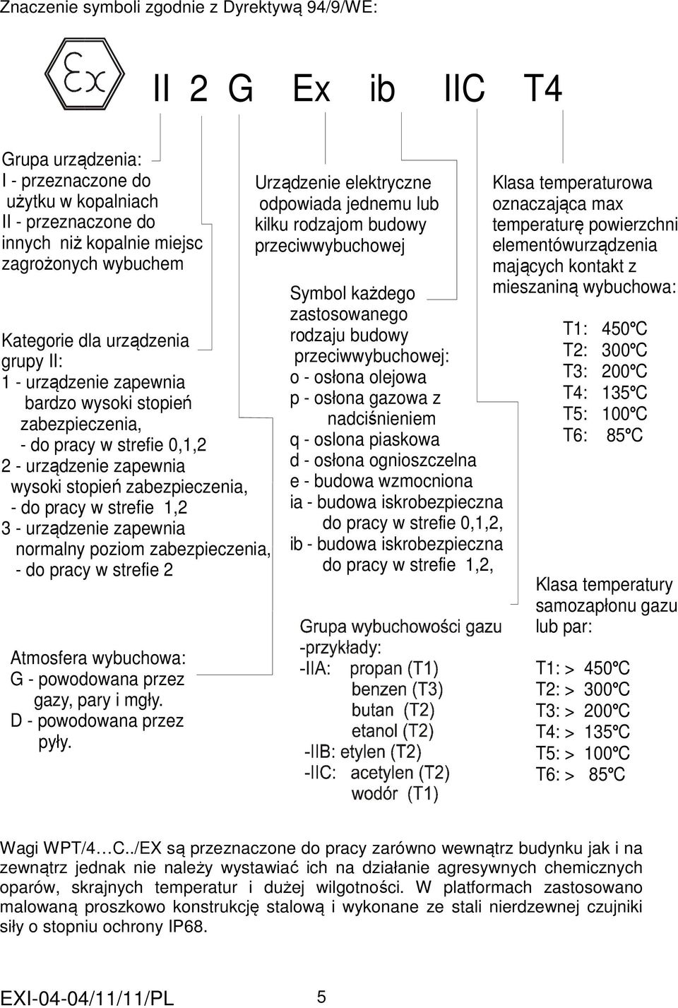 1,2 3 - urządzenie zapewnia normalny poziom zabezpieczenia, - do pracy w strefie 2 Atmosfera wybuchowa: G - powodowana przez gazy, pary i mgły. D - powodowana przez pyły.