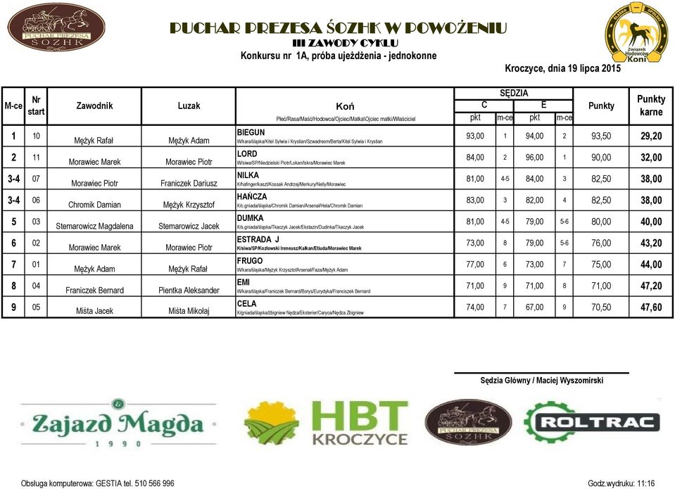 Krystian/Szwadreom/Berta/Kitel Sylwia i Krystian LORD W/siwa/SP/Niedzielski Piotr/Lokan/Iskra/ NILKA K/hafinger/kaszt/Kossak Andrzej/Merkury/Nelly/Morawiec HAŃCZA K/c.