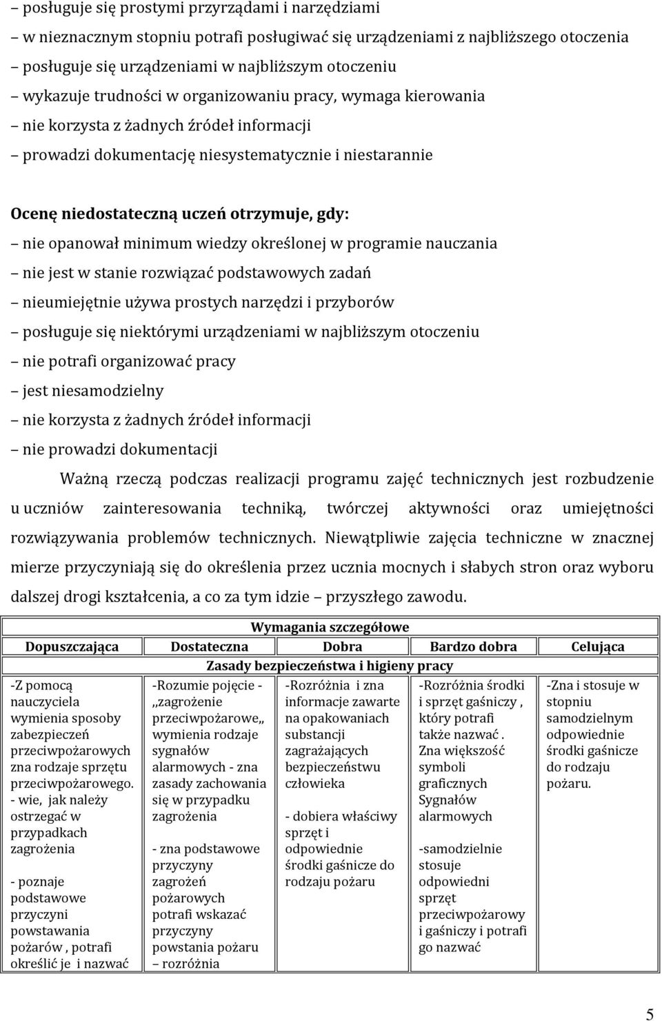 opanował minimum wiedzy określonej w programie nauczania nie jest w stanie rozwiązać podstawowych zadań nieumiejętnie używa prostych narzędzi i przyborów posługuje się niektórymi urządzeniami w