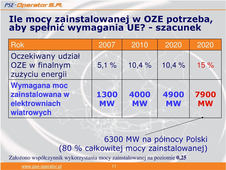 10,4 % 15 % Wymagana moc zainstalowana w elektrowniach wiatrowych 1300 MW 4000 MW 4900 MW 7900 MW