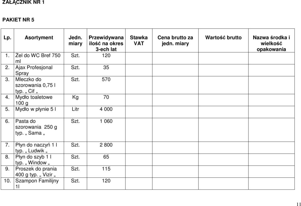 Mydło w płynie 5 l Litr 4 000 Stawka VAT Cena brutto za jedn. miary Wartość brutto Nazwa środka i wielkość opakowania 6.