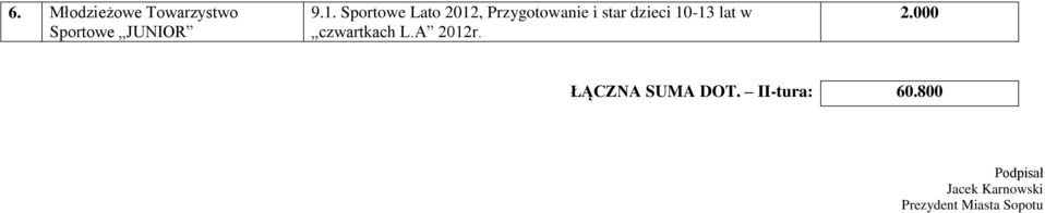 Sportowe Lato 2012, Przygotowanie i star