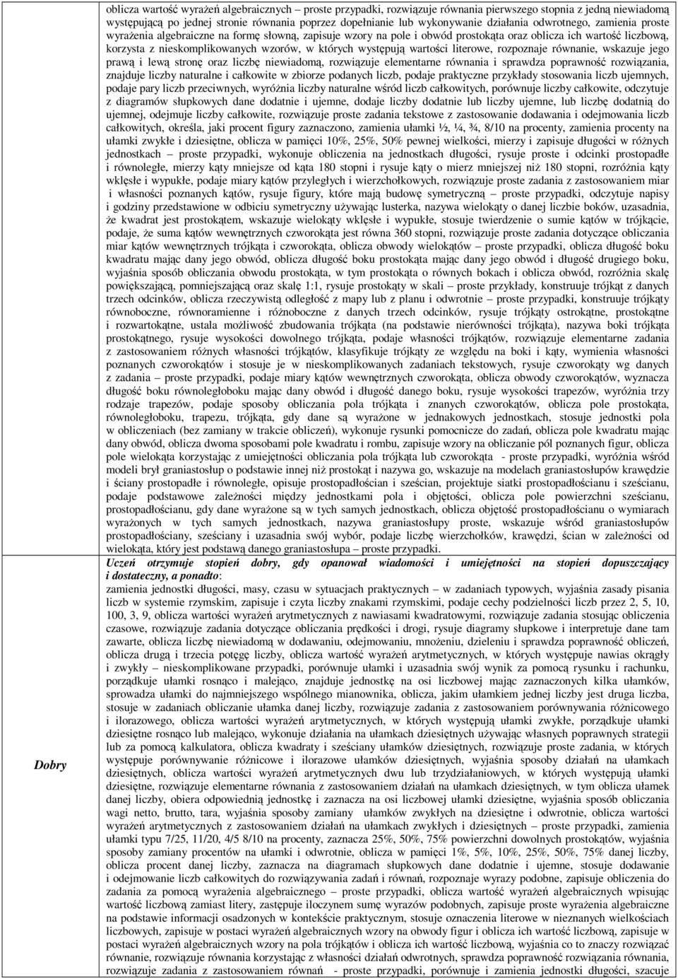 których występują wartości literowe, rozpoznaje równanie, wskazuje jego prawą i lewą stronę oraz liczbę niewiadomą, rozwiązuje elementarne równania i sprawdza poprawność rozwiązania, znajduje liczby