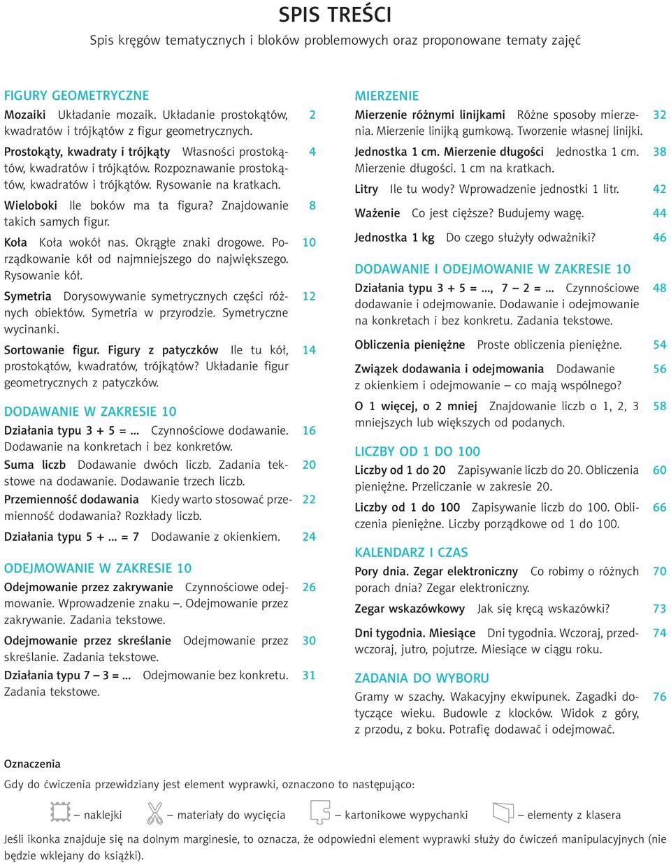 Rysowanie na kratkach. Wieloboki Ile boków ma ta figura? Znajdowanie takich samych figur. Koła Koła wokół nas. Okrągłe znaki drogowe. Porządkowanie kół od najmniejszego do największego. Rysowanie kół.