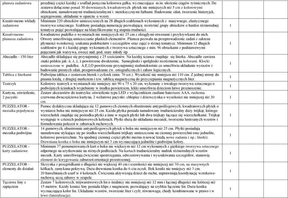 Do zestawu dołączono ponad 30 drewnianych, kwadratowych płytek nie mniejszych niż 5 cm z kolorowymi obrazkami, namalowanymi trudnościeralnymi i nietoksycznymi farbami.